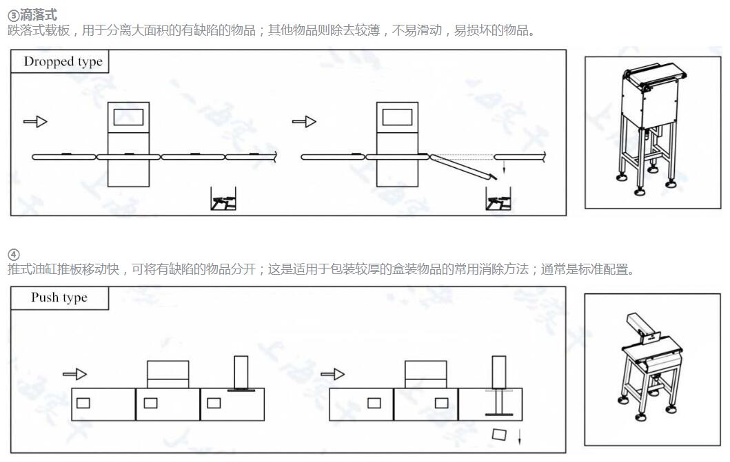 在线自动检重秤<strong>在线自动检重秤,动态选别检重剔除秤</strong> 在线自动检重秤<strong>在线自动检重秤,动态选别检重剔除秤</strong>