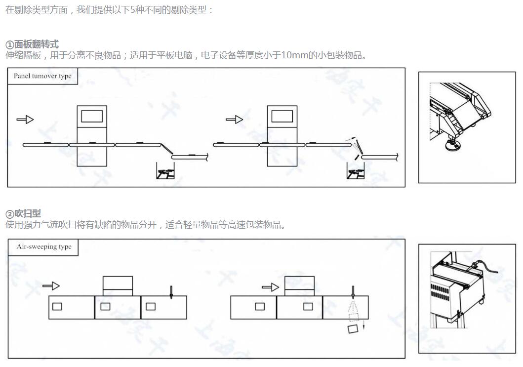 在线自动检重秤<strong>在线自动检重秤,动态选别检重剔除秤</strong> 在线自动检重秤<strong>在线自动检重秤,动态选别检重剔除秤</strong>